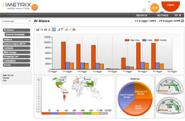 Imetrix Media Analytics