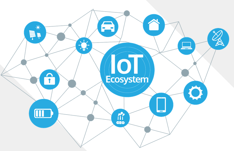 IoT e Privacy