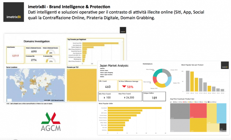imetrixBi Data Intelligence