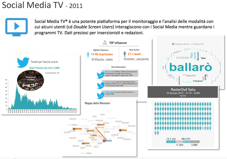 Social Media TV